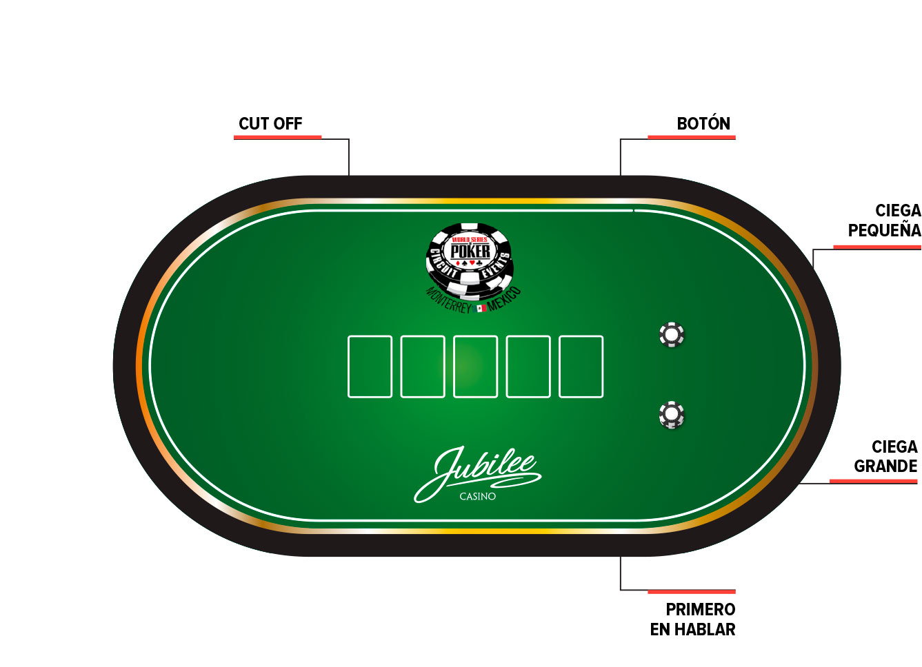 two player texas holdem small blind dealer